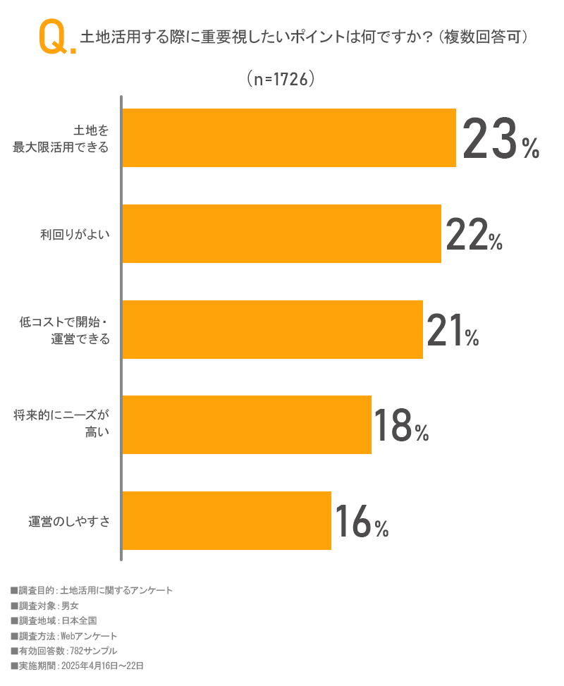 アンケート画像