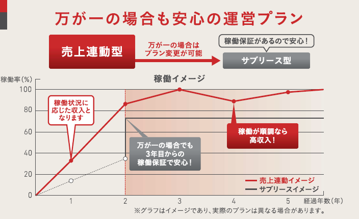 イナバクリエイト株式会社の事例画像1
