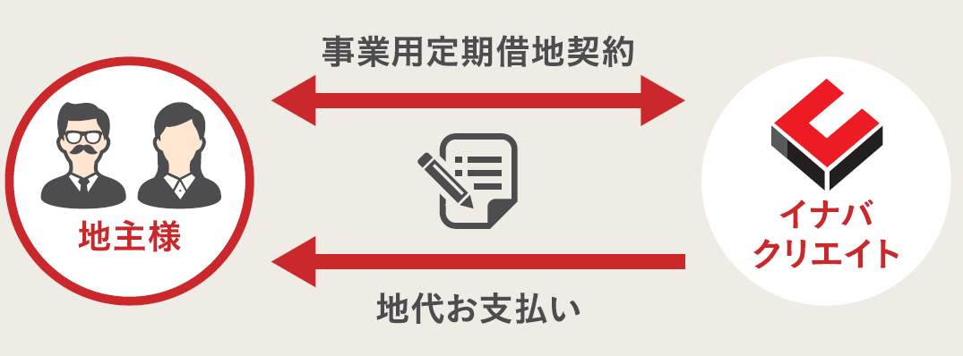 イナバクリエイト株式会社の事例画像2